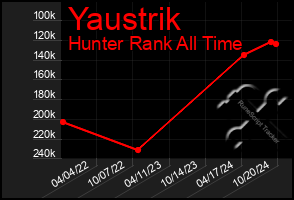 Total Graph of Yaustrik