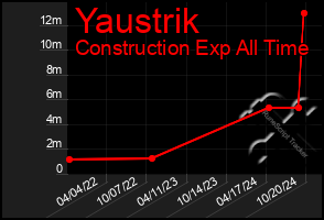 Total Graph of Yaustrik