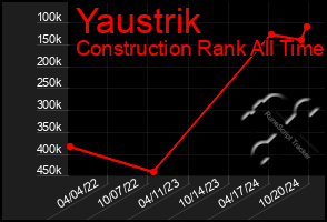 Total Graph of Yaustrik