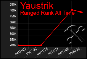 Total Graph of Yaustrik