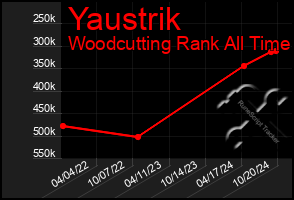 Total Graph of Yaustrik