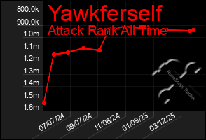 Total Graph of Yawkferself