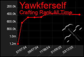 Total Graph of Yawkferself