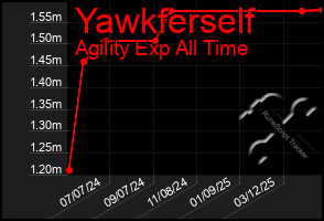Total Graph of Yawkferself