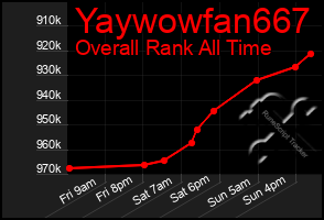 Total Graph of Yaywowfan667
