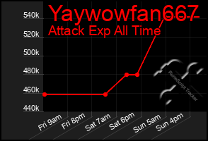 Total Graph of Yaywowfan667