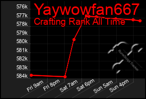 Total Graph of Yaywowfan667
