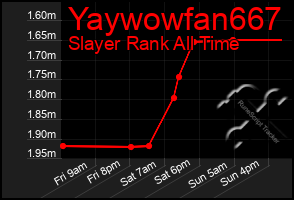 Total Graph of Yaywowfan667