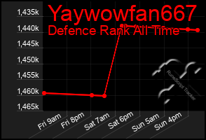 Total Graph of Yaywowfan667