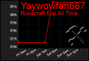 Total Graph of Yaywowfan667