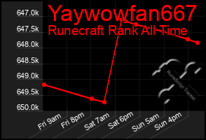 Total Graph of Yaywowfan667