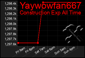 Total Graph of Yaywowfan667
