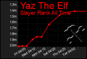 Total Graph of Yaz The Elf