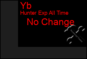 Total Graph of Yb