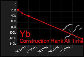 Total Graph of Yb