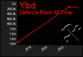 Total Graph of Ybd