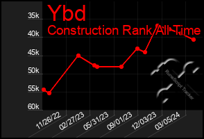 Total Graph of Ybd