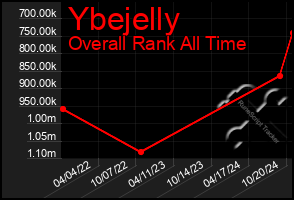 Total Graph of Ybejelly