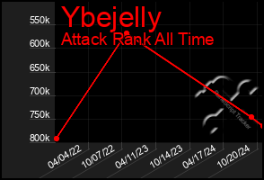 Total Graph of Ybejelly