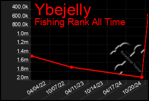 Total Graph of Ybejelly