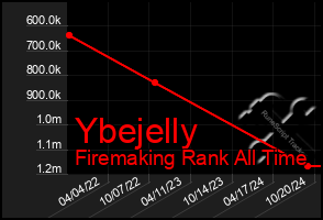 Total Graph of Ybejelly