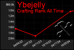 Total Graph of Ybejelly