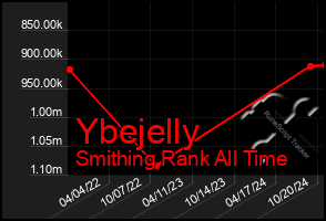 Total Graph of Ybejelly