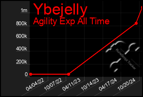 Total Graph of Ybejelly