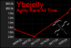 Total Graph of Ybejelly