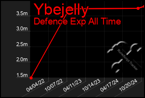 Total Graph of Ybejelly