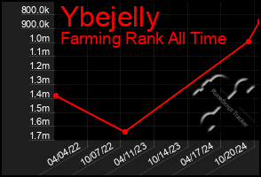 Total Graph of Ybejelly