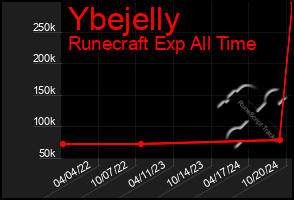 Total Graph of Ybejelly