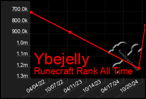 Total Graph of Ybejelly