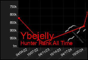 Total Graph of Ybejelly