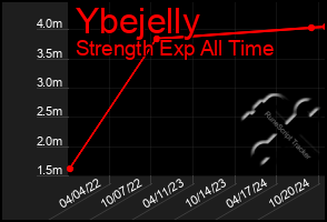 Total Graph of Ybejelly