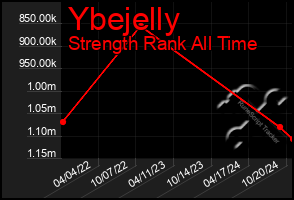 Total Graph of Ybejelly