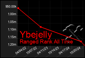 Total Graph of Ybejelly