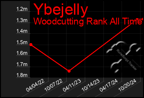 Total Graph of Ybejelly