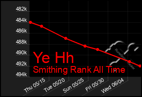 Total Graph of Ye Hh
