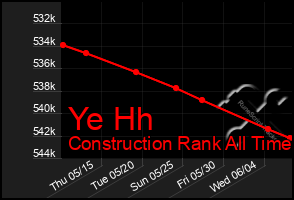Total Graph of Ye Hh