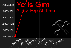Total Graph of Ye Is Gim