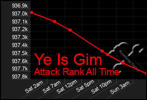 Total Graph of Ye Is Gim