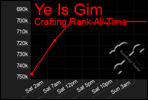 Total Graph of Ye Is Gim