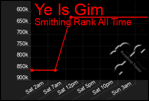Total Graph of Ye Is Gim