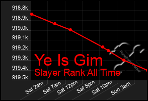 Total Graph of Ye Is Gim