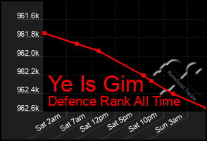 Total Graph of Ye Is Gim