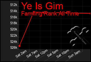 Total Graph of Ye Is Gim