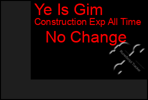 Total Graph of Ye Is Gim