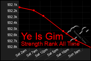Total Graph of Ye Is Gim