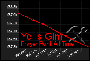 Total Graph of Ye Is Gim